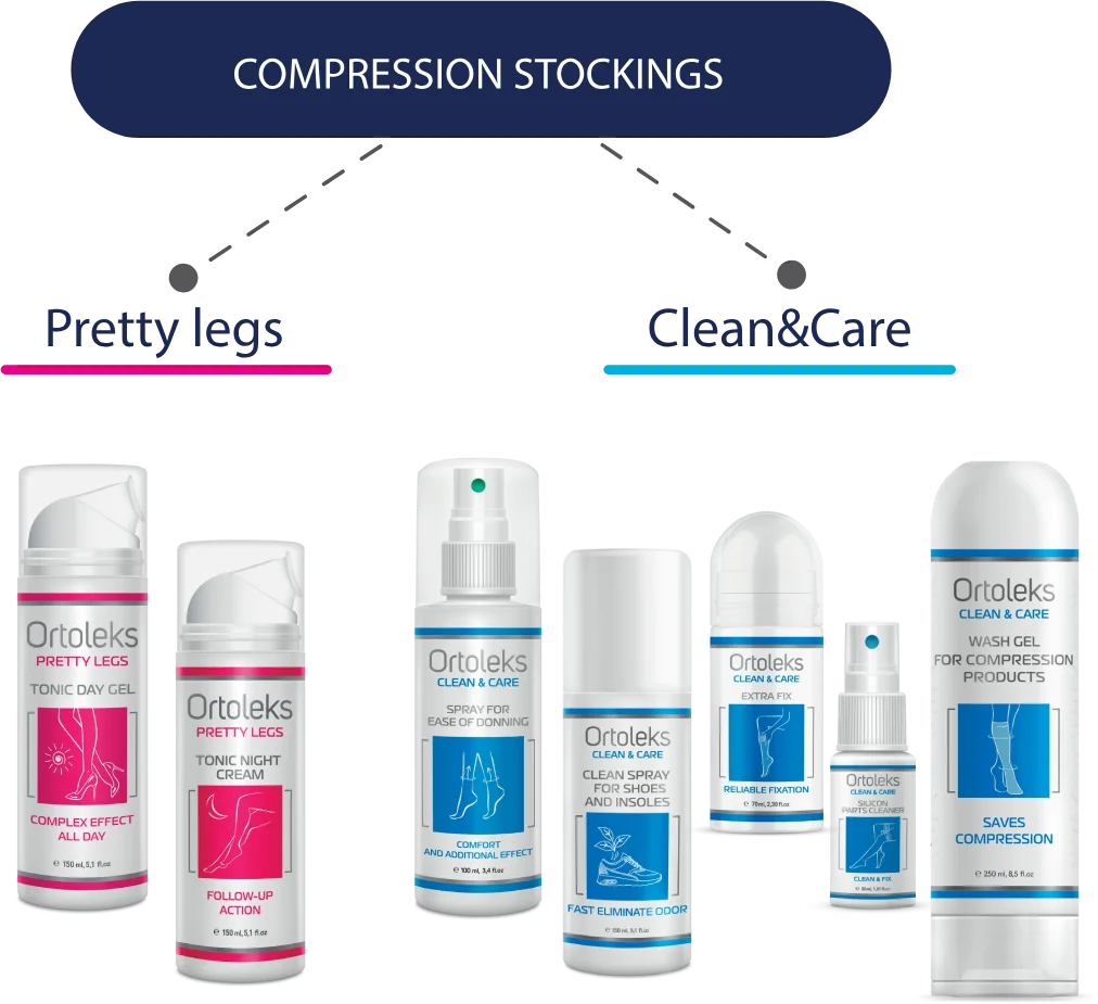 Compression stockings